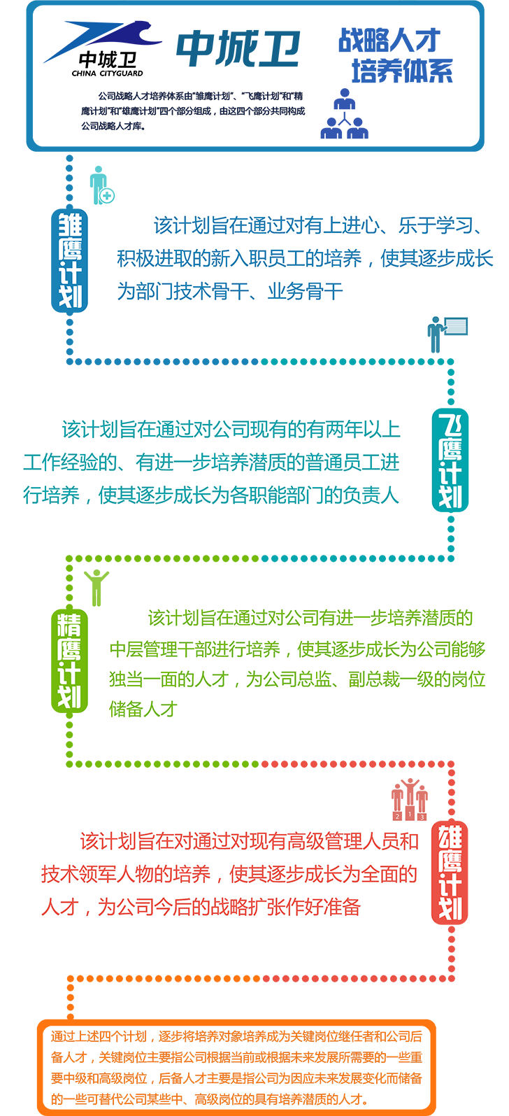 人才培養(yǎng)